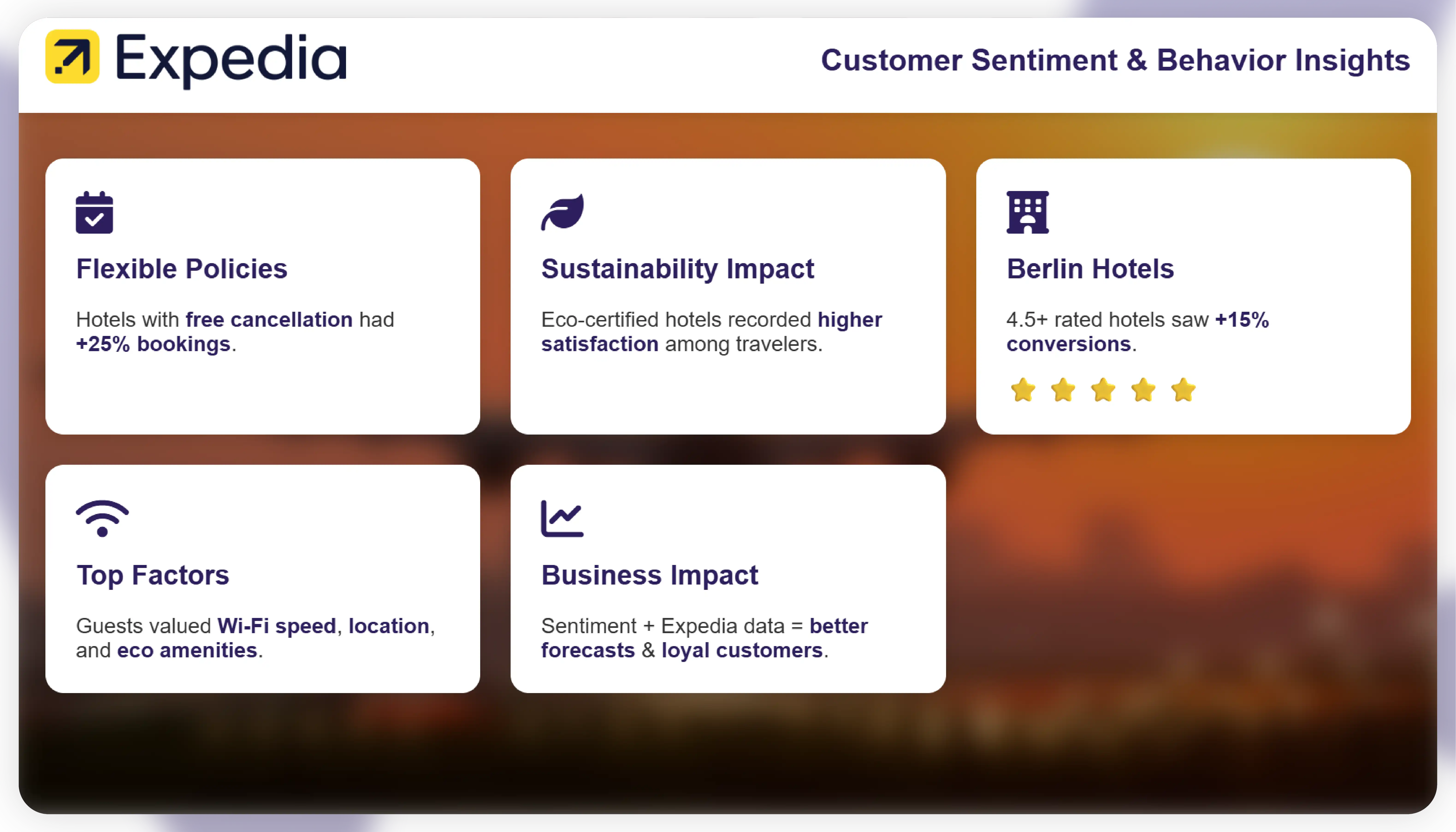 Customer Sentiment and Behavior Insights